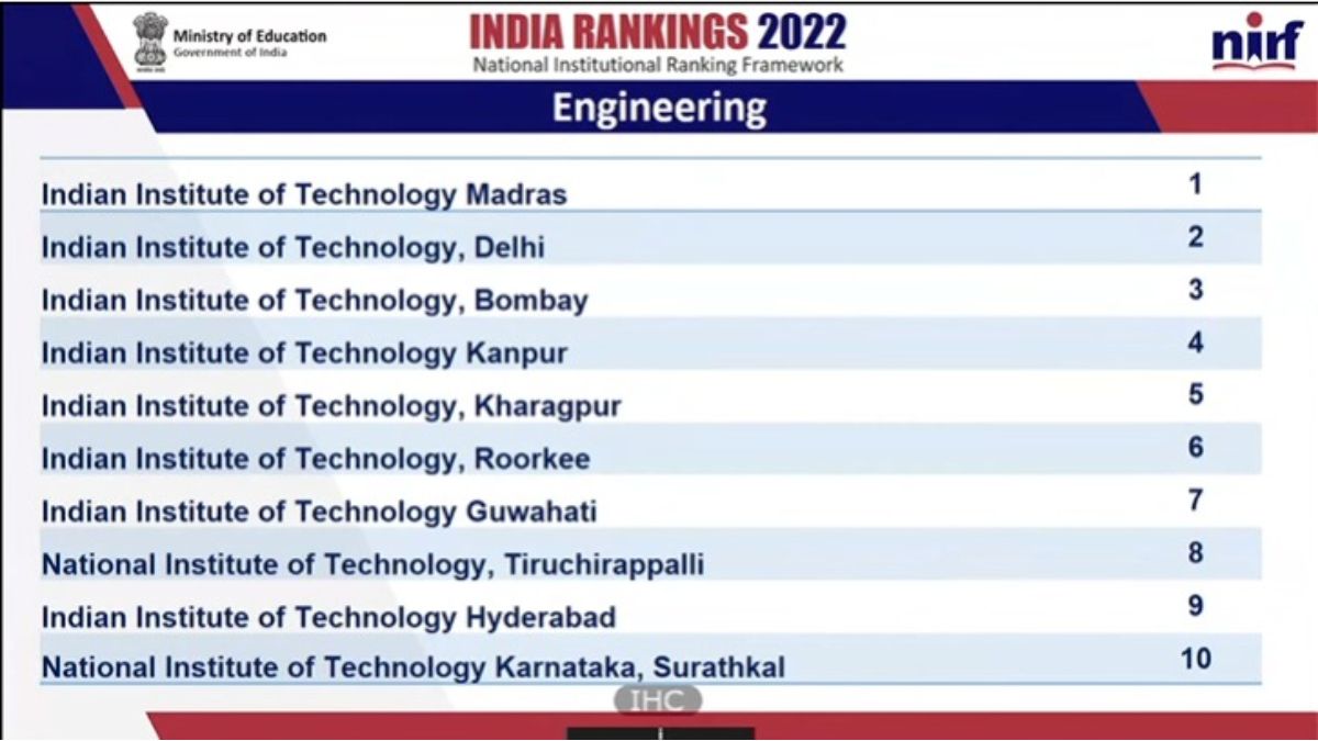 NIRF Top 20 Colleges: Check 2025 Median Packages and Placement